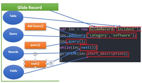 glide record in servicenow